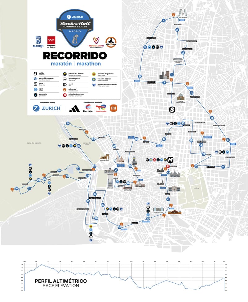 Recorrido del Maratón de Madrid 2026