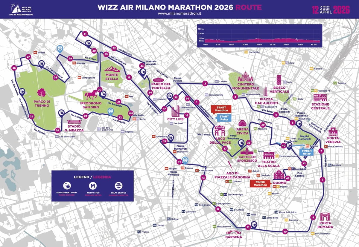 Recorrido del Maratón de Milán 2026