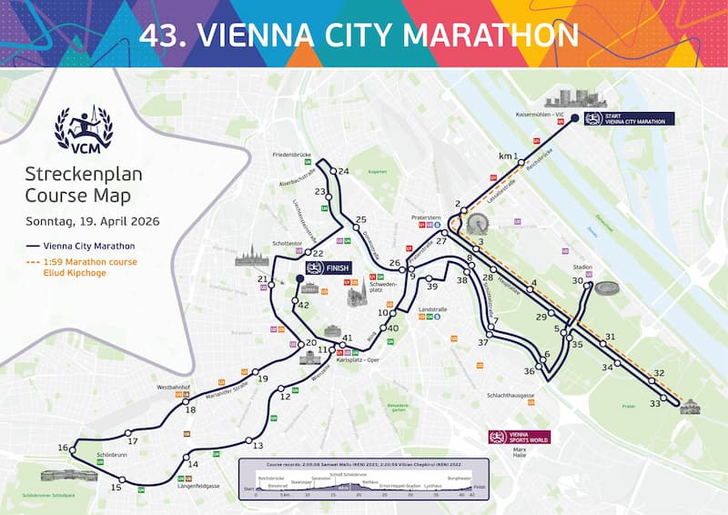Recorrido del Maratón de Viena 2026