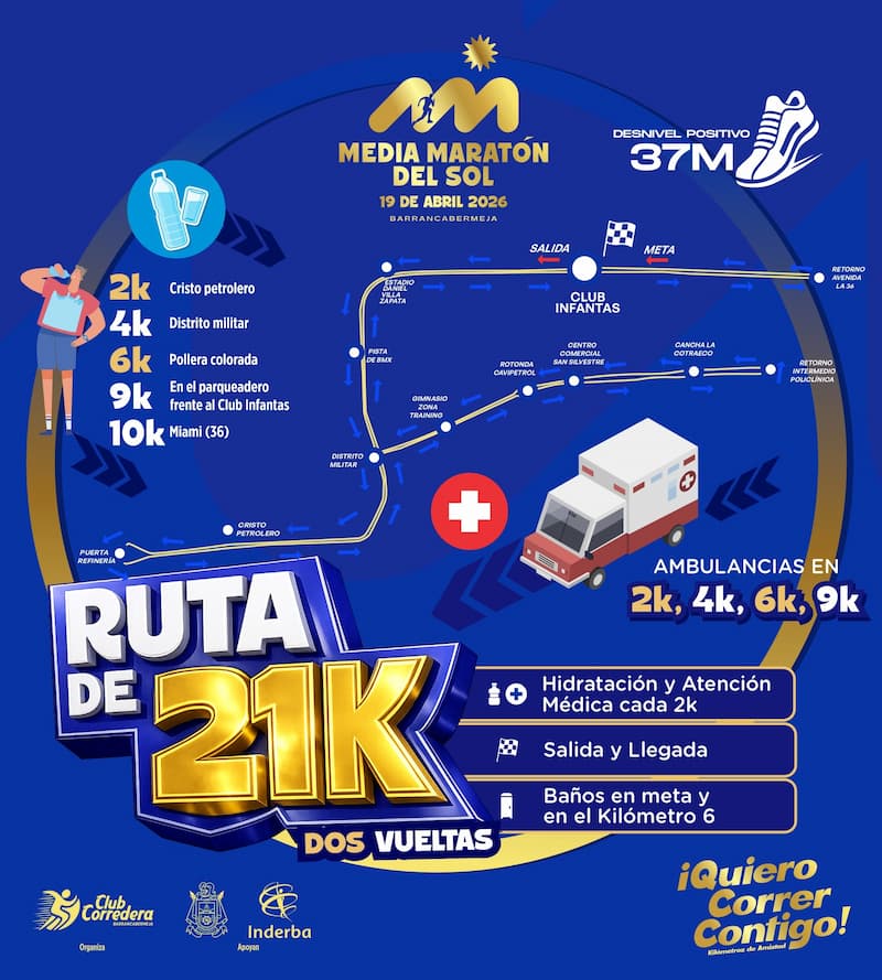 Ruta de la Media Maratón del Sol 2026