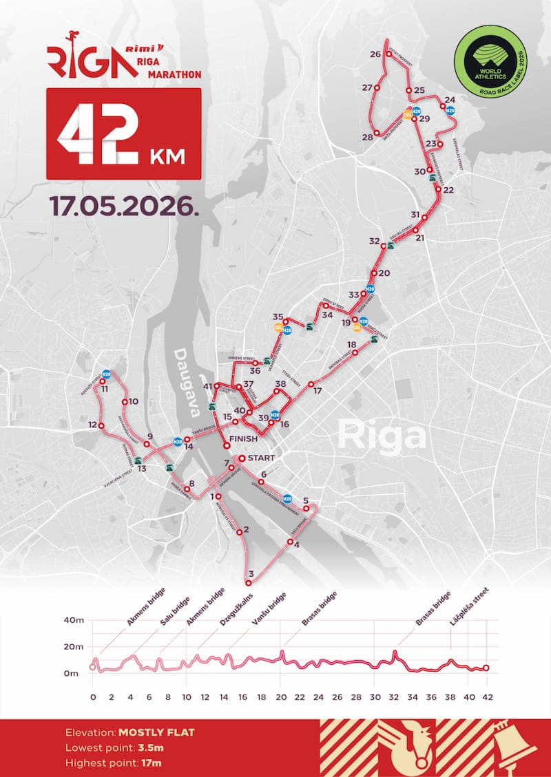 Mapa del Maratón de Riga 2026
