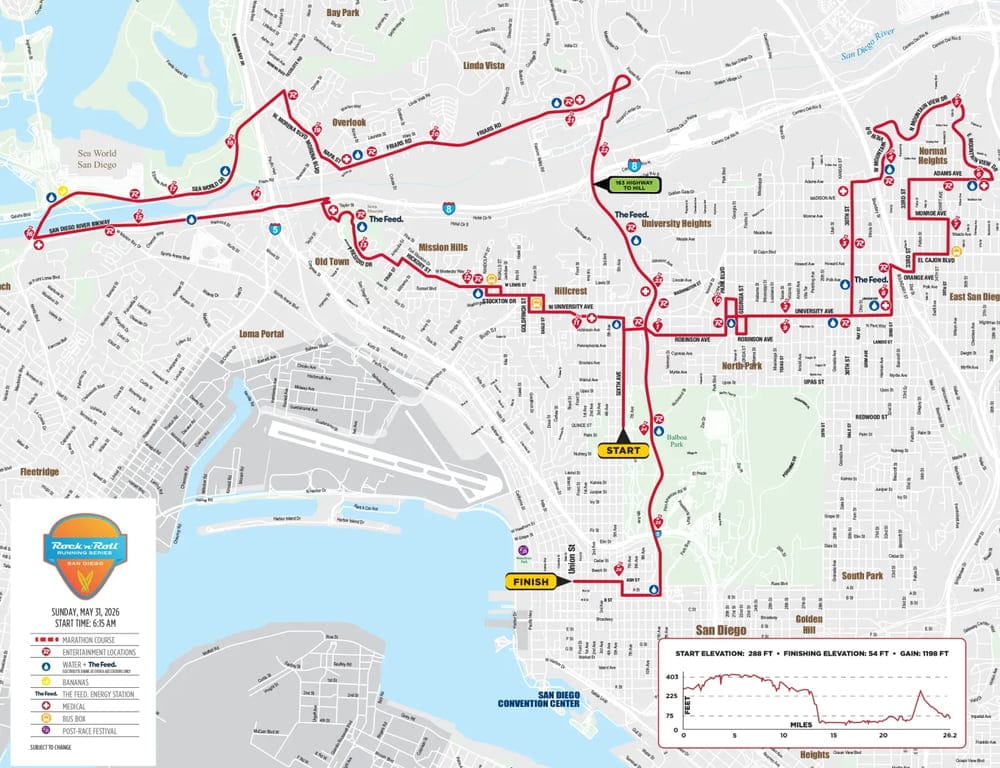 Recorrido del Maratón de San Diego 2026
