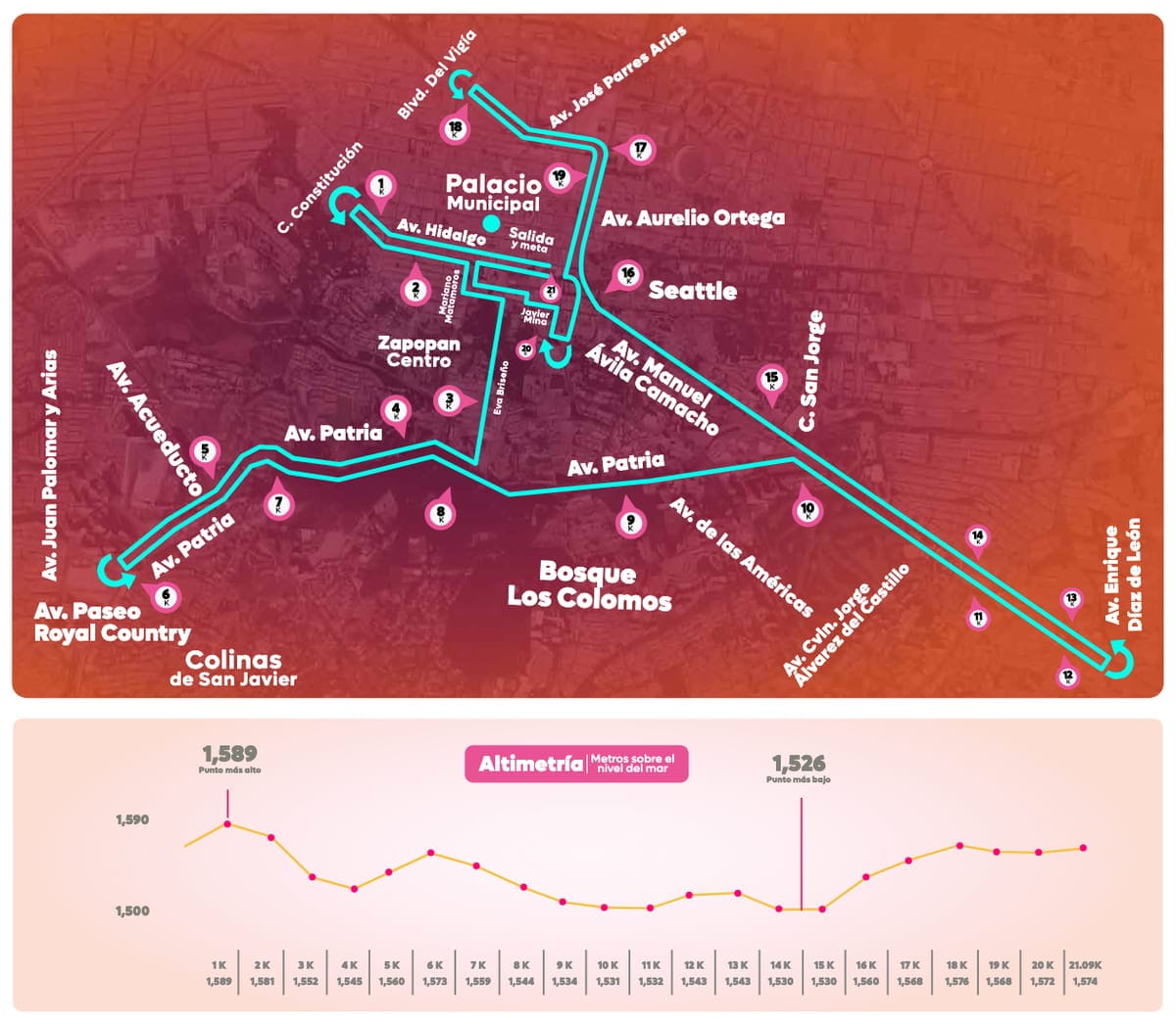 Recorrido del Medio Maratón Internacional Zapopan 2026