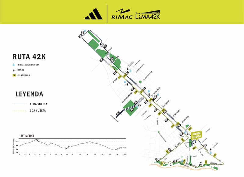 Ruta de los 21K en Lima 42K
