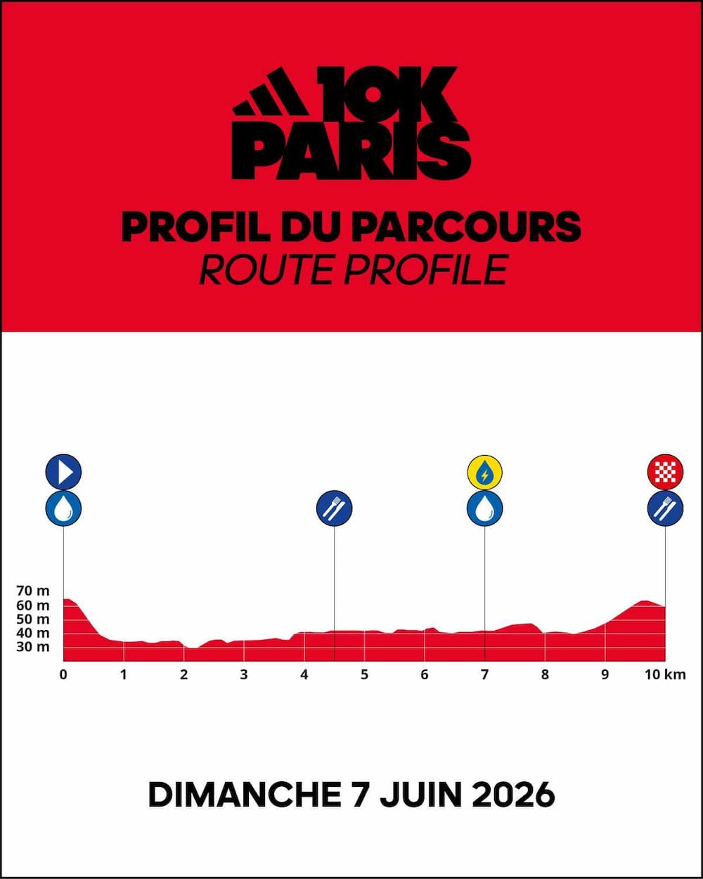 Altimetria del Adidas 10K París 2026