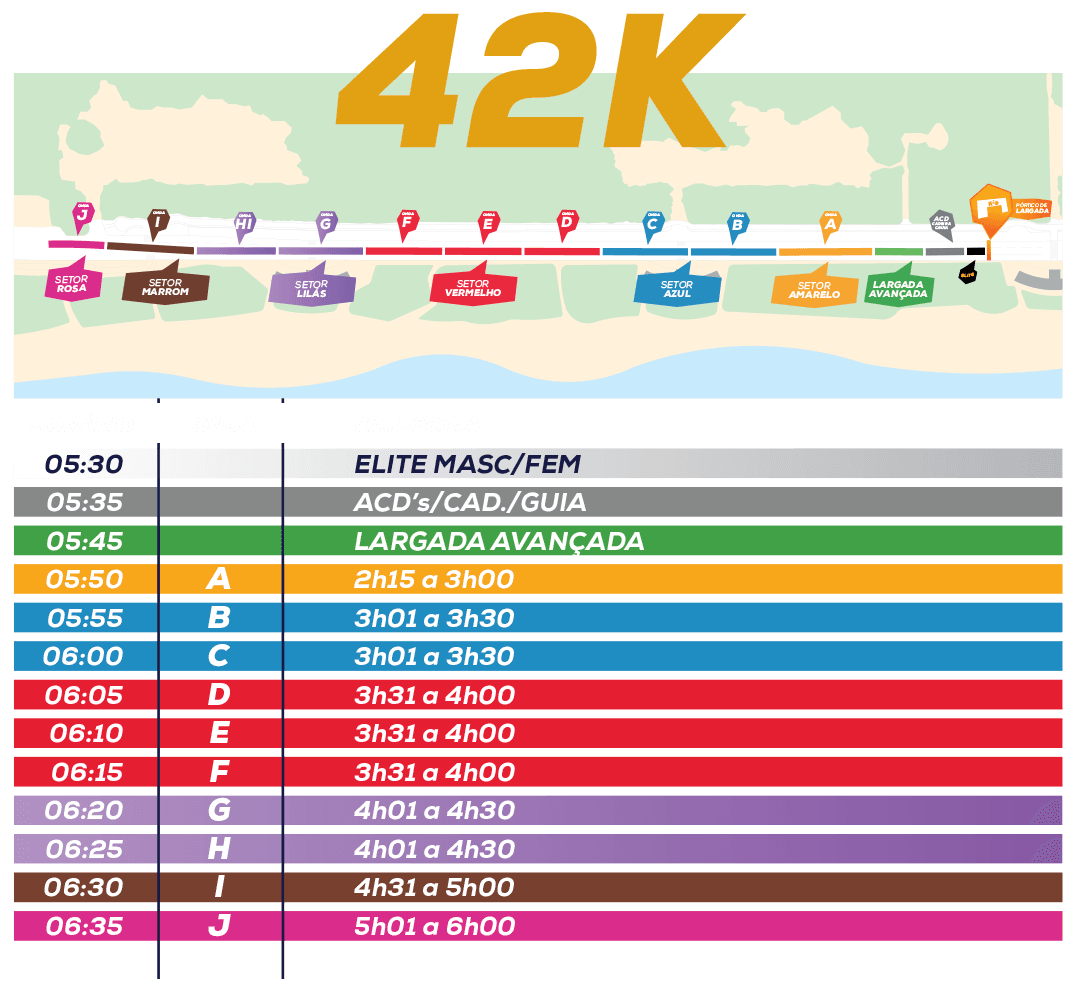 Olas de largada de la Maratón de Río 2026