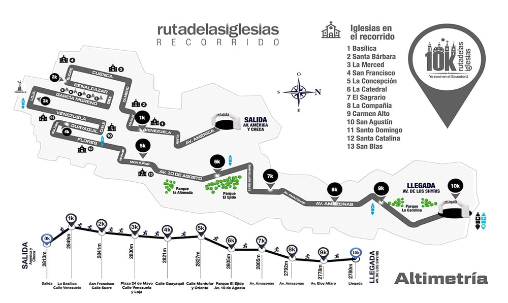 Redorrido de la Ruta de las Iglesias 2026