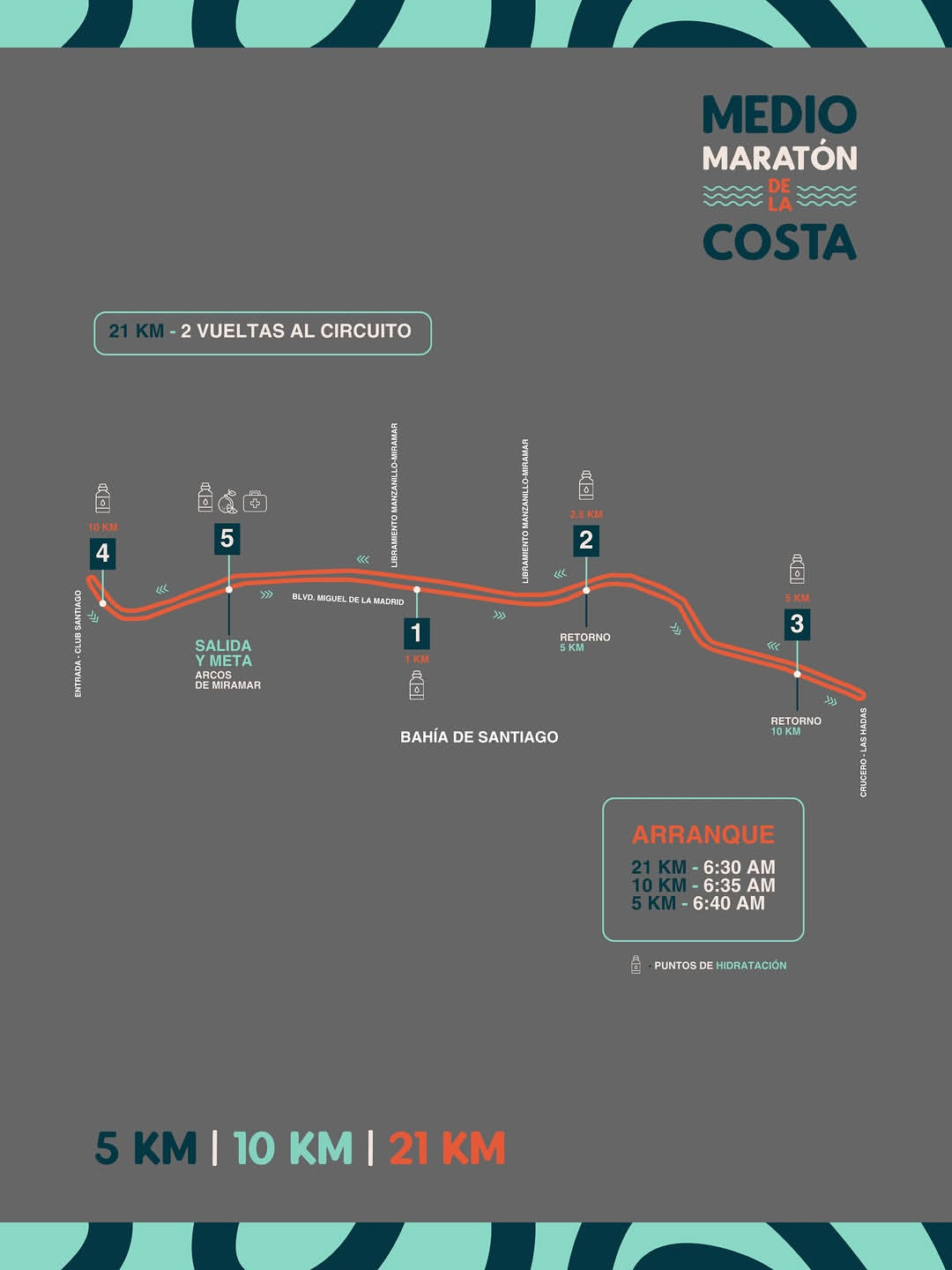 Medio Maratón de la Costa 2026: la cita que pondrá a Manzanillo a ...