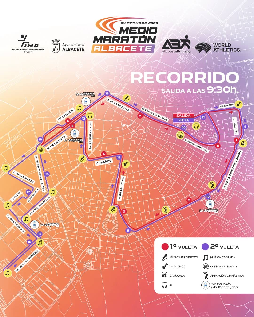 Recorrido del Medio Maratón de Albacete 2026