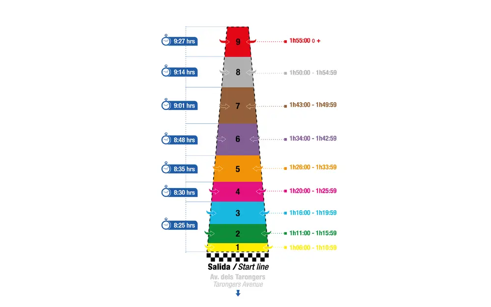 Boxes de salidas del Medio Maratón de Valencia 2026