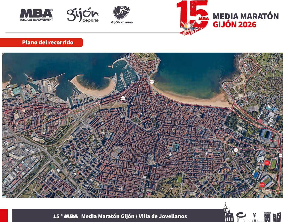 Circuito de la Media Maratón de Gijón 2026