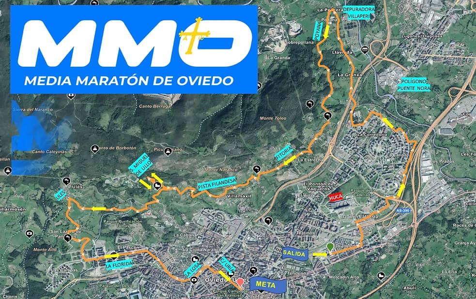 Circuito de la Media Maratón de Oviedo 2026