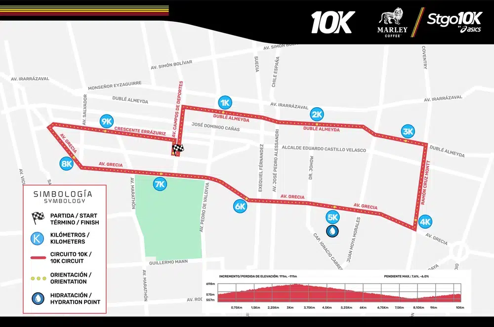 Circuito del 10K de Stgo10K