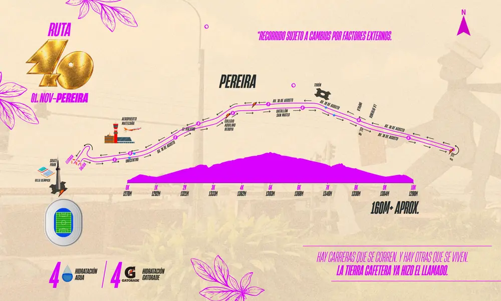 Circuito del 10K de la Media Maratón del Café 2026