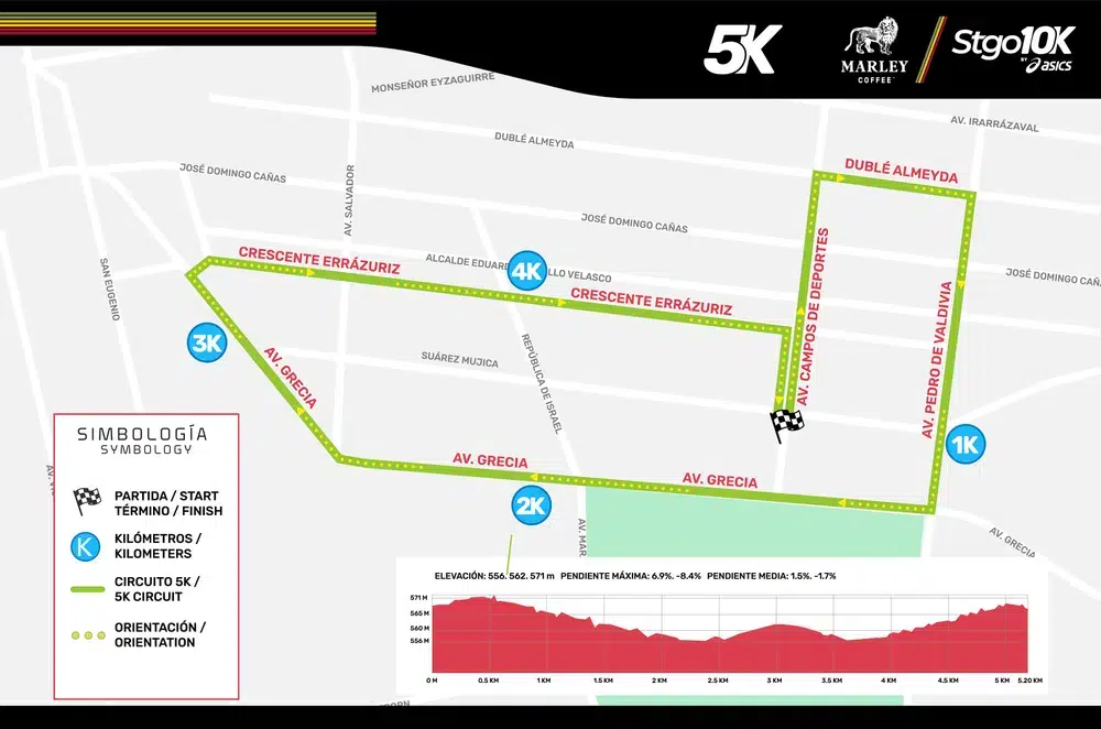 Circuito del 5K de Stgo10K