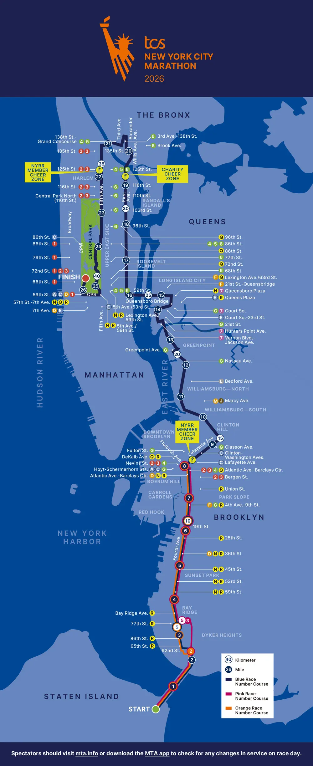 Circuito del Maratón de Nueva York 2026