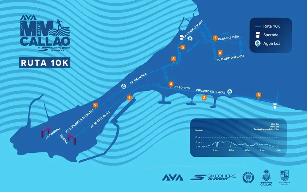 Ruta de los 10K de la Media Maratón del Callao 2026
