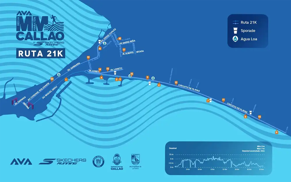 Ruta de los 21K de la Media Maratón del Callao 2026