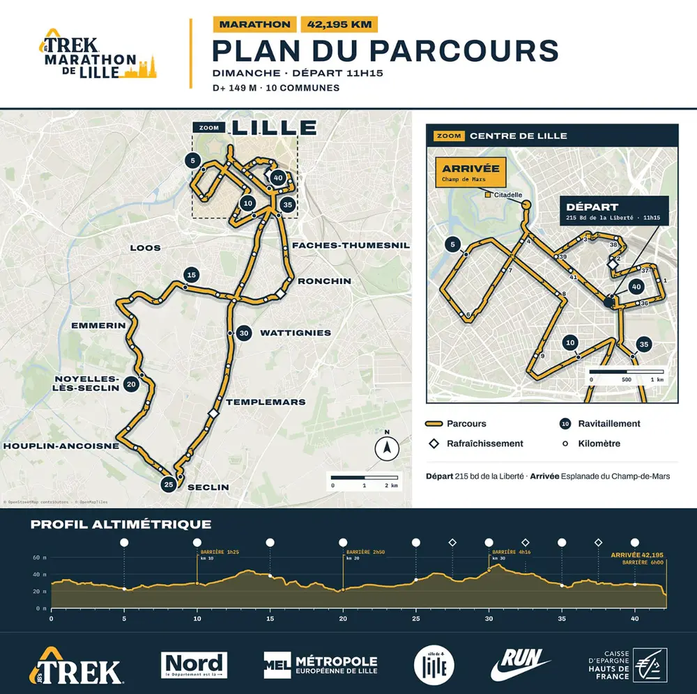Ruta del Maratón de Lille 2026